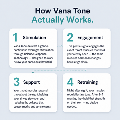 Vana Tone — Fixes the Real Cause of Your Exhaustion, Not Just the Symptoms