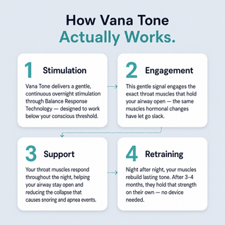 Vana Tone — Fixes the Real Cause of Your Exhaustion, Not Just the Symptoms