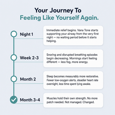 Vana Tone — Fixes the Real Cause of Your Exhaustion, Not Just the Symptoms