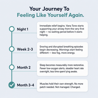 Vana Tone — Fixes the Real Cause of Your Exhaustion, Not Just the Symptoms