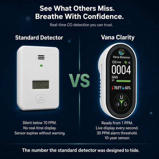 Vana Balance™ - Vana Clarity