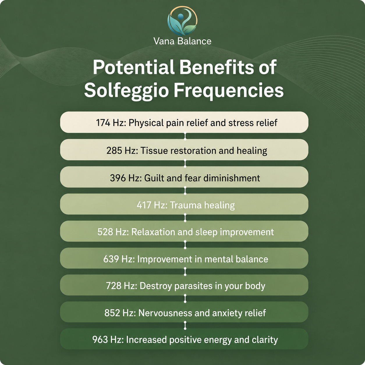 Vana Balance™ Deep Restore Frequency System