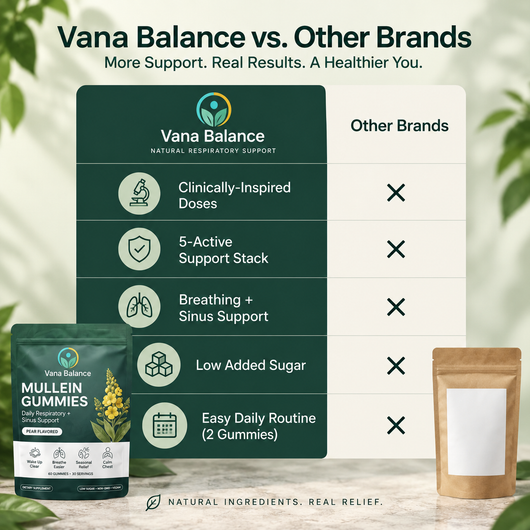 Vana Balance™ Mullein Gummies